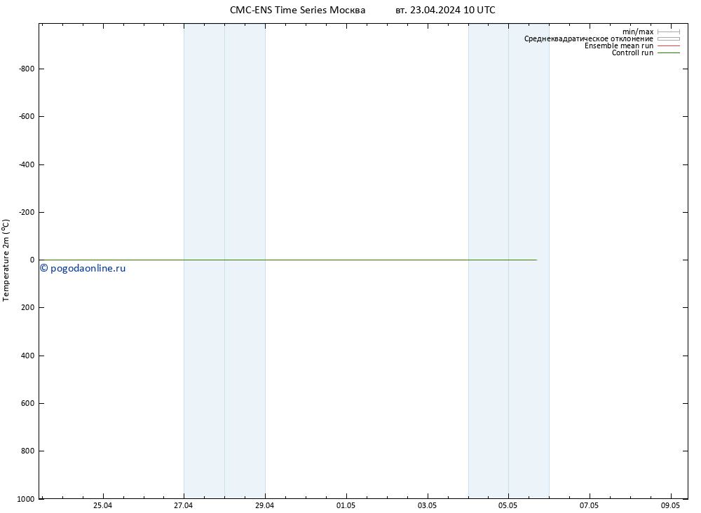 карта температуры CMC TS вт 23.04.2024 10 UTC