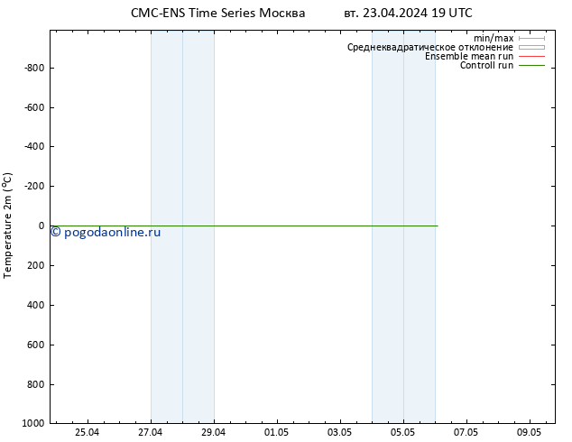 карта температуры CMC TS пт 03.05.2024 19 UTC