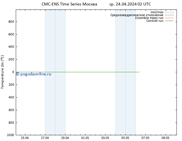 карта температуры CMC TS ср 24.04.2024 02 UTC