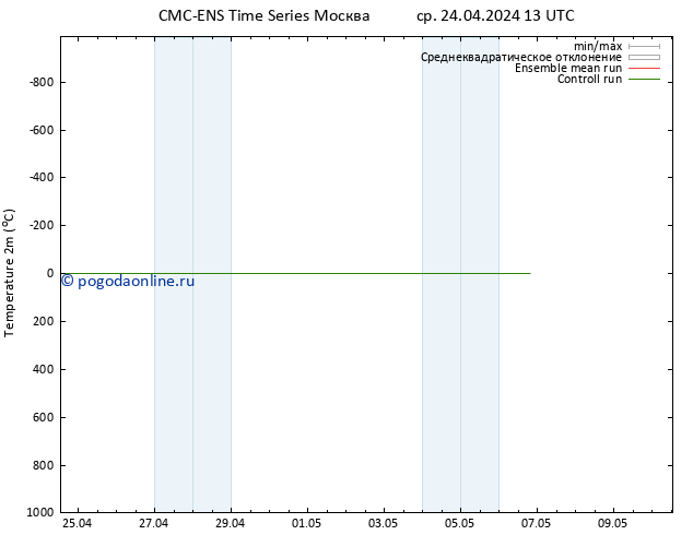 карта температуры CMC TS чт 25.04.2024 13 UTC