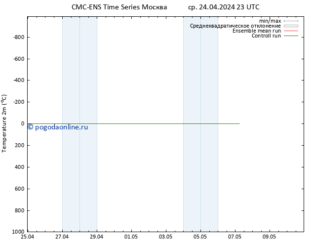 карта температуры CMC TS чт 25.04.2024 05 UTC