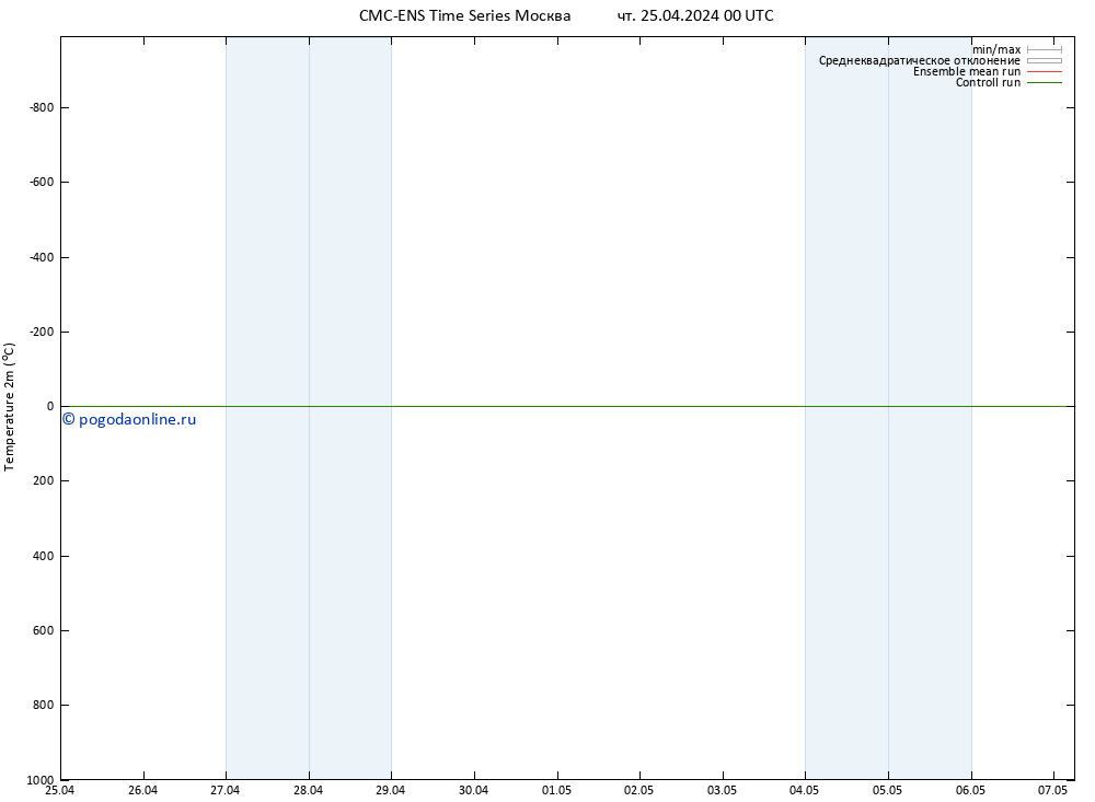 карта температуры CMC TS Вс 05.05.2024 00 UTC