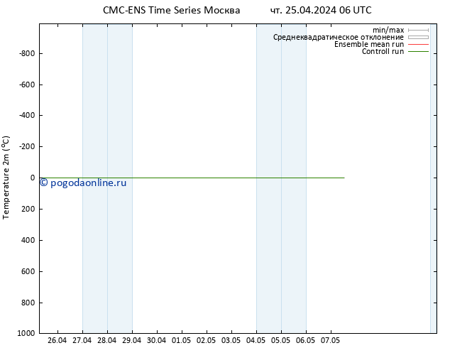 карта температуры CMC TS чт 25.04.2024 12 UTC