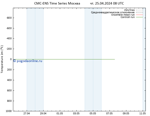 карта температуры CMC TS чт 25.04.2024 14 UTC