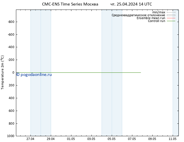 карта температуры CMC TS Вс 05.05.2024 14 UTC