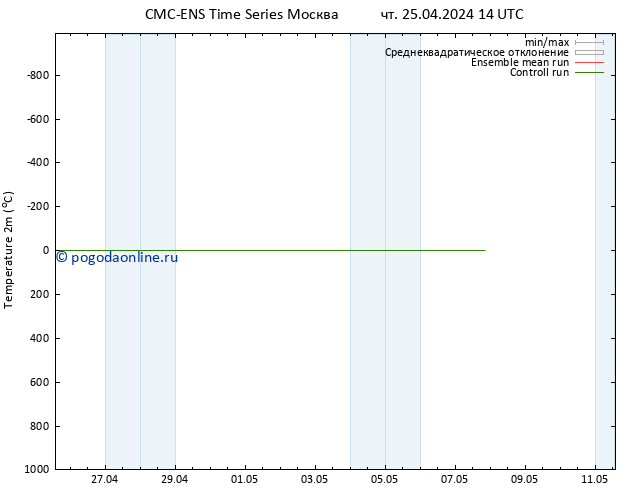 карта температуры CMC TS пт 26.04.2024 14 UTC