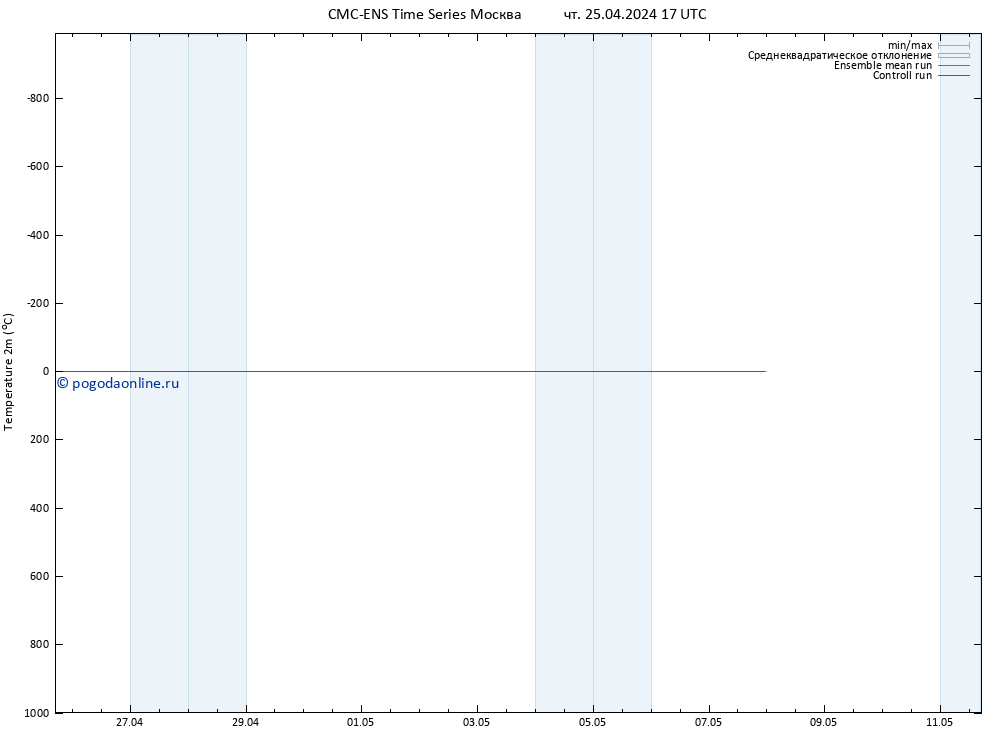 карта температуры CMC TS чт 25.04.2024 17 UTC