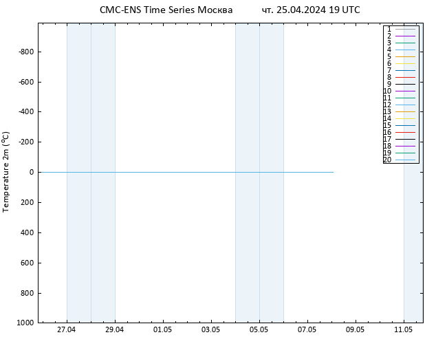 карта температуры CMC TS чт 25.04.2024 19 UTC