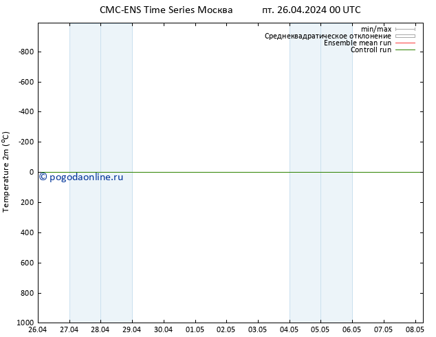 карта температуры CMC TS пт 26.04.2024 00 UTC