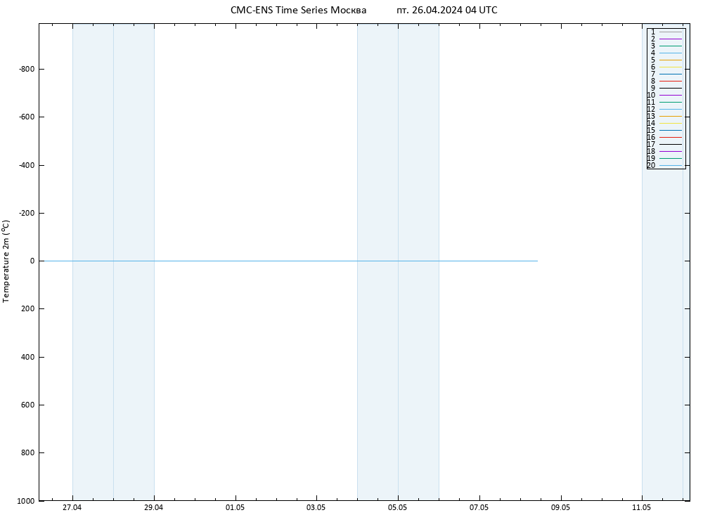 карта температуры CMC TS пт 26.04.2024 04 UTC