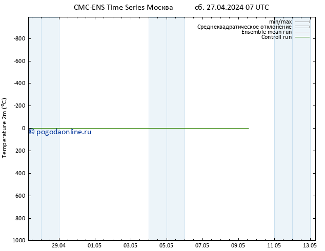 карта температуры CMC TS Вс 28.04.2024 07 UTC
