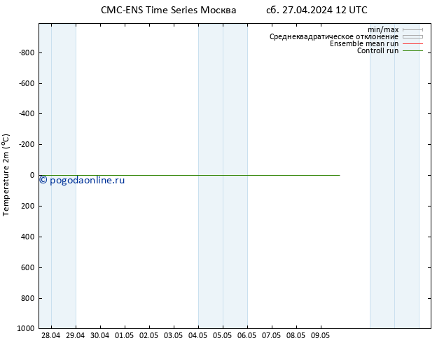 карта температуры CMC TS Вс 05.05.2024 12 UTC