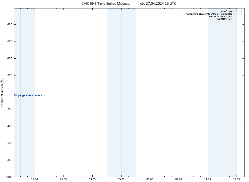 карта температуры CMC TS пн 29.04.2024 01 UTC