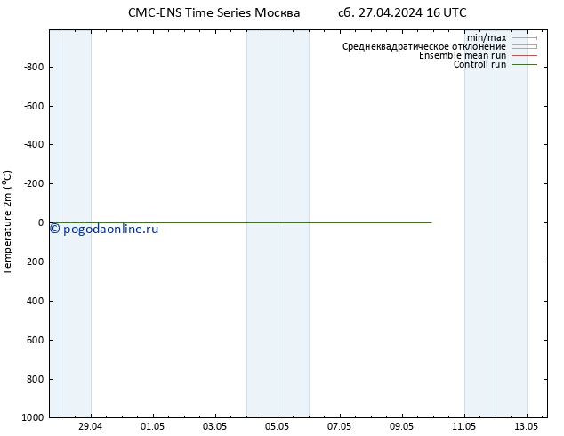 карта температуры CMC TS сб 27.04.2024 22 UTC
