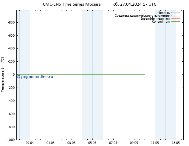 карта температуры CMC TS пн 29.04.2024 05 UTC