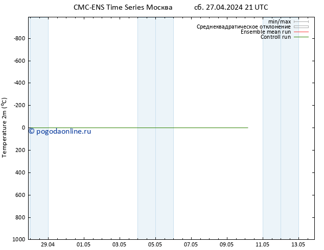 карта температуры CMC TS ср 01.05.2024 21 UTC