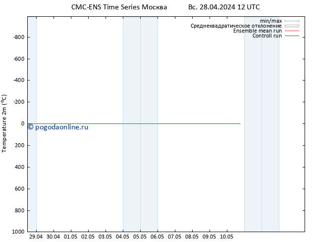 карта температуры CMC TS пт 03.05.2024 06 UTC