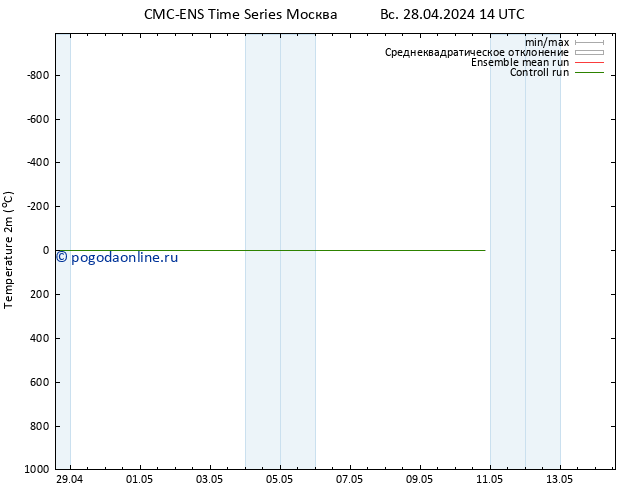 карта температуры CMC TS ср 01.05.2024 14 UTC