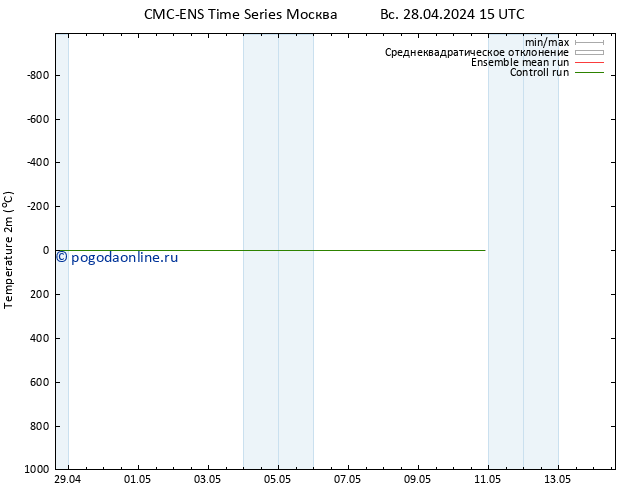 карта температуры CMC TS пн 29.04.2024 09 UTC