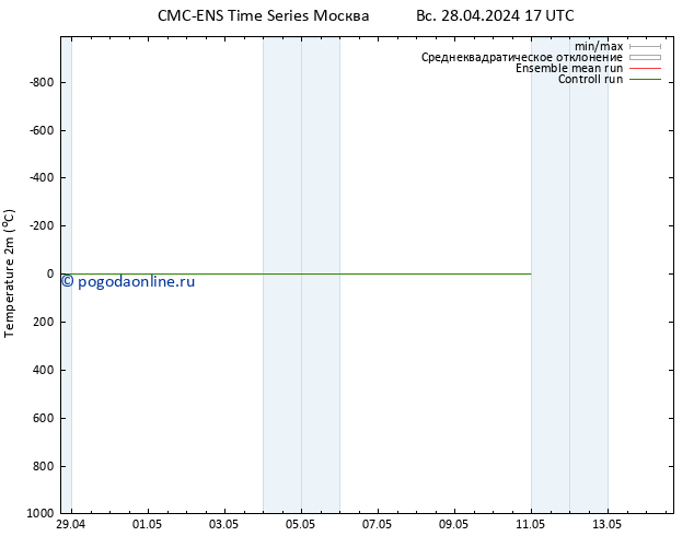 карта температуры CMC TS Вс 28.04.2024 23 UTC