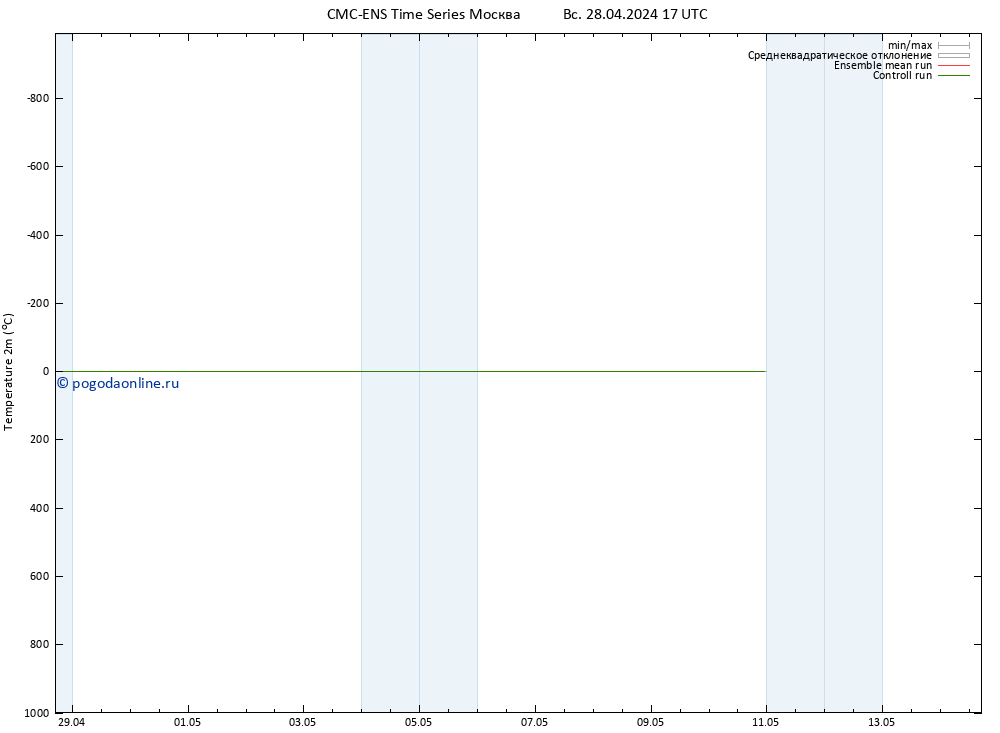 карта температуры CMC TS пт 10.05.2024 23 UTC