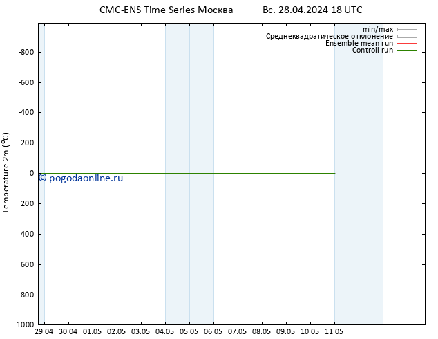 карта температуры CMC TS пн 29.04.2024 12 UTC