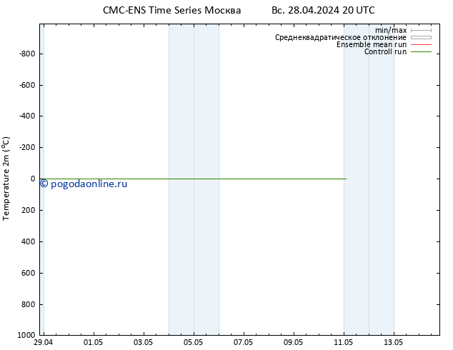 карта температуры CMC TS пн 29.04.2024 20 UTC