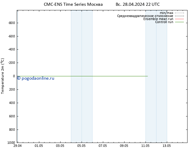 карта температуры CMC TS Вс 28.04.2024 22 UTC