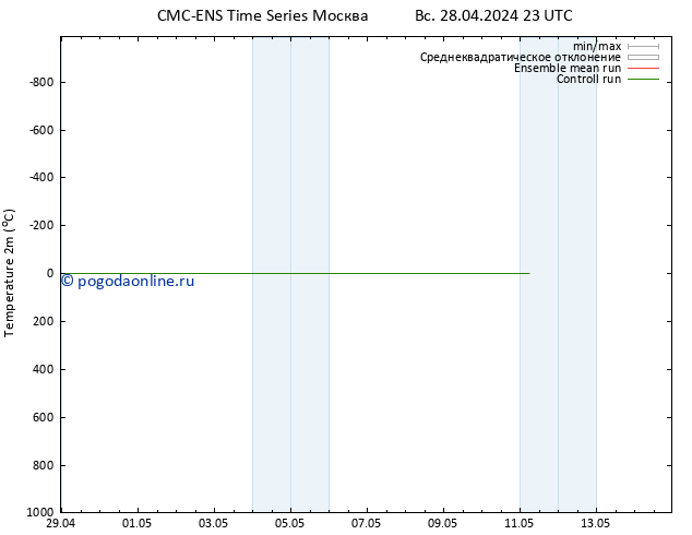 карта температуры CMC TS пн 06.05.2024 11 UTC