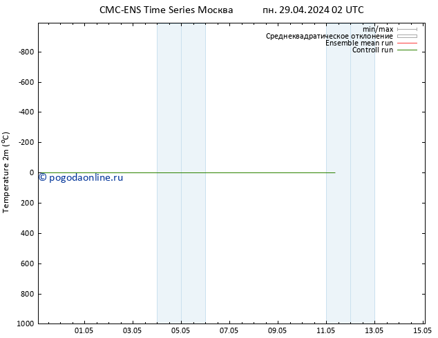 карта температуры CMC TS вт 07.05.2024 02 UTC