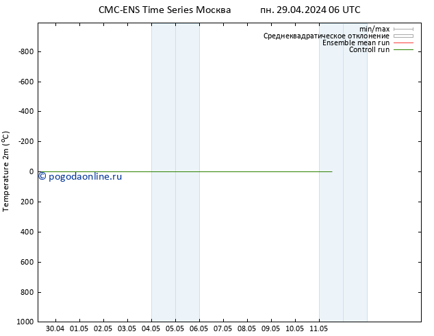 карта температуры CMC TS сб 04.05.2024 18 UTC