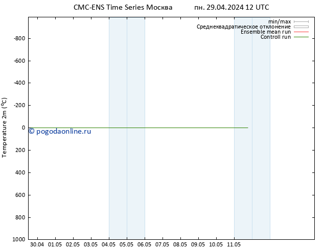 карта температуры CMC TS вт 30.04.2024 00 UTC