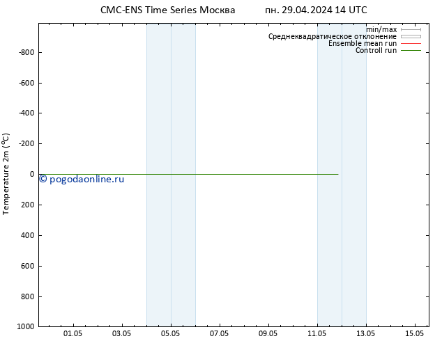 карта температуры CMC TS ср 01.05.2024 08 UTC