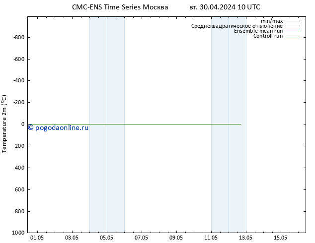 карта температуры CMC TS Вс 05.05.2024 22 UTC