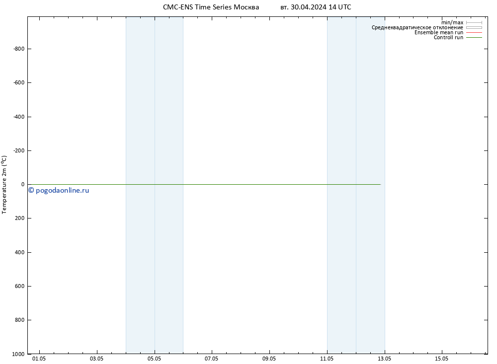 карта температуры CMC TS вт 30.04.2024 20 UTC