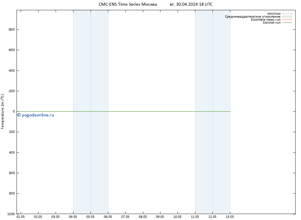 карта температуры CMC TS вт 30.04.2024 18 UTC