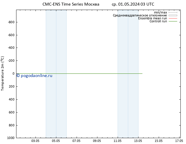 карта температуры CMC TS ср 01.05.2024 21 UTC