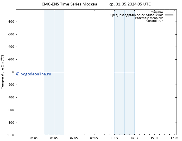 карта температуры CMC TS пт 03.05.2024 05 UTC