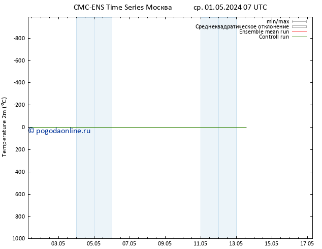 карта температуры CMC TS вт 07.05.2024 07 UTC