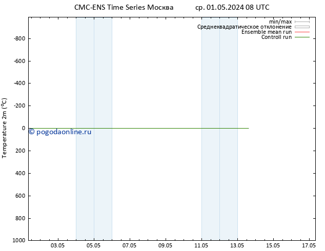 карта температуры CMC TS чт 02.05.2024 08 UTC