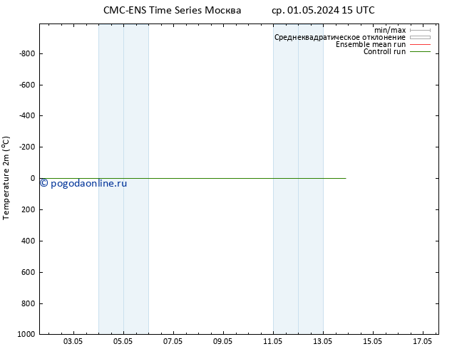 карта температуры CMC TS вт 07.05.2024 15 UTC