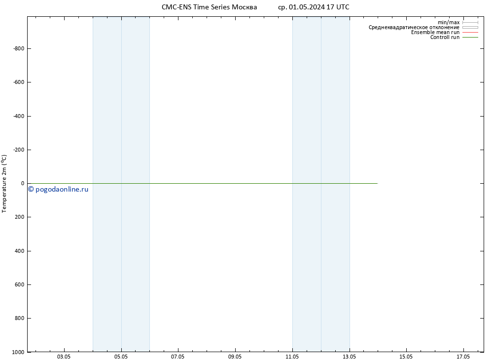 карта температуры CMC TS пт 03.05.2024 11 UTC