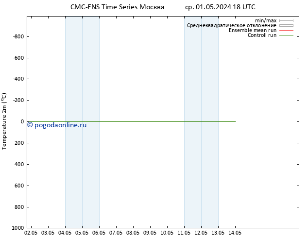 карта температуры CMC TS вт 07.05.2024 18 UTC