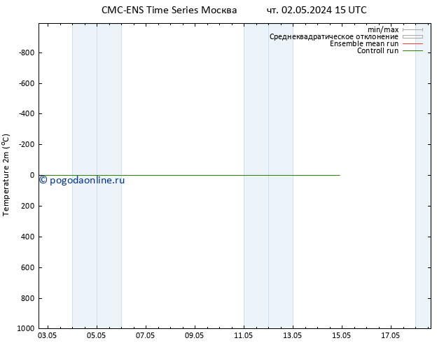 карта температуры CMC TS ср 08.05.2024 09 UTC