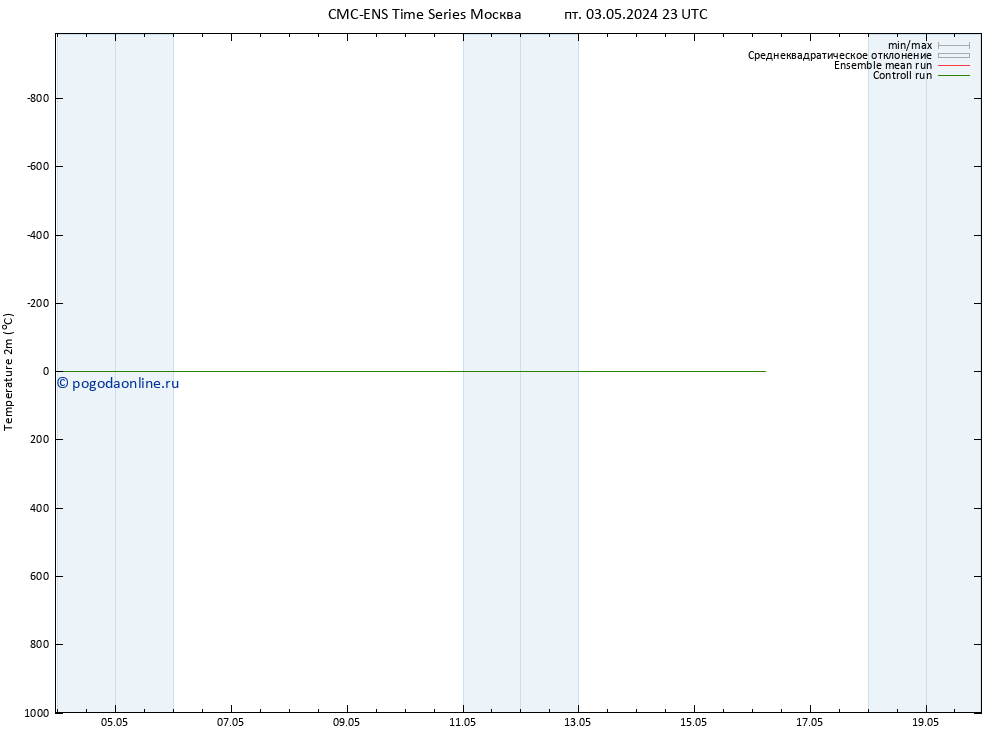 карта температуры CMC TS Вс 05.05.2024 23 UTC