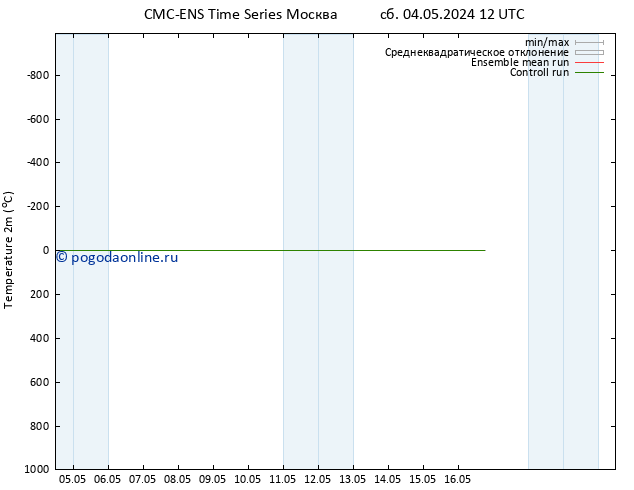 карта температуры CMC TS чт 16.05.2024 18 UTC