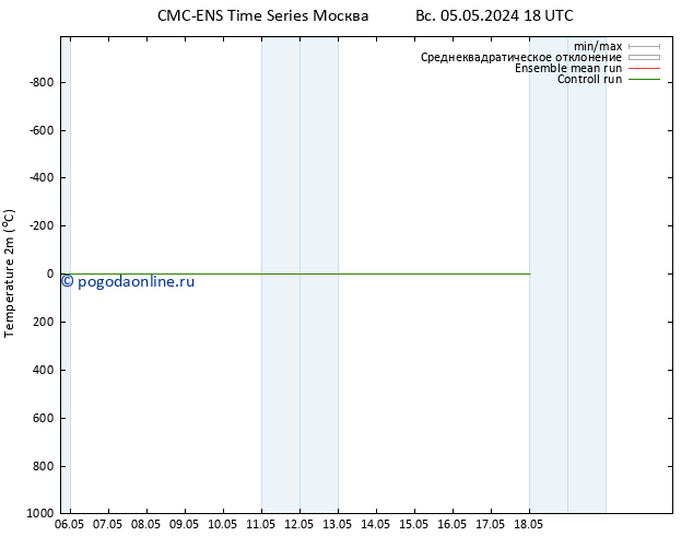 карта температуры CMC TS ср 08.05.2024 12 UTC