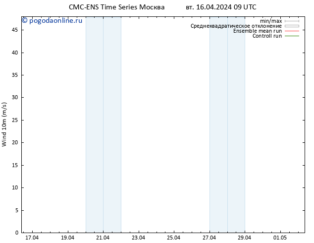 ветер 10 m CMC TS сб 20.04.2024 21 UTC