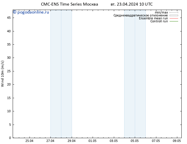 ветер 10 m CMC TS вт 23.04.2024 16 UTC