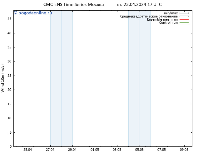 ветер 10 m CMC TS пт 26.04.2024 17 UTC